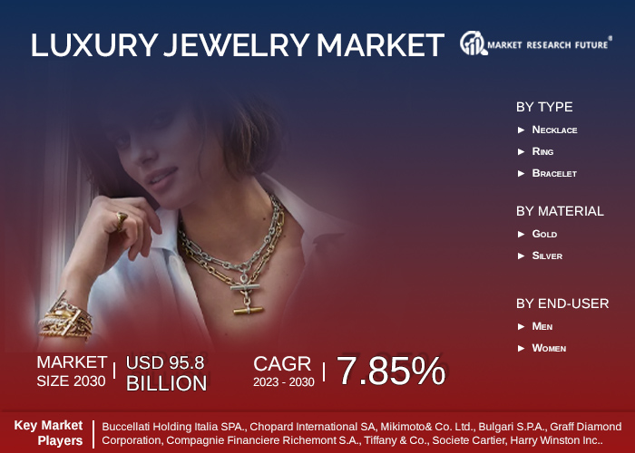 Luxury Jewelry Market